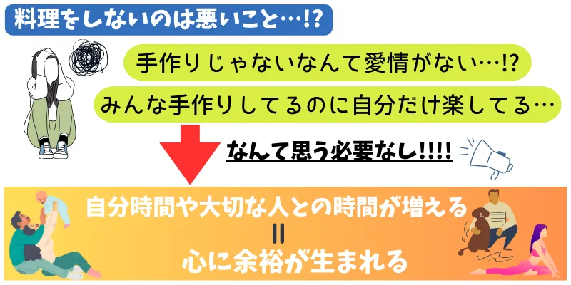 つくりおき.jpを利用することで心に余裕が生まれる