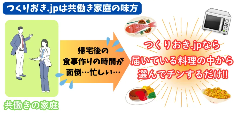 つくりおき.jpは共働き世帯の強い味方