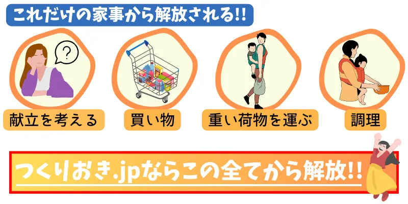 つくりおき.jpを利用することで解放される家事の種類
