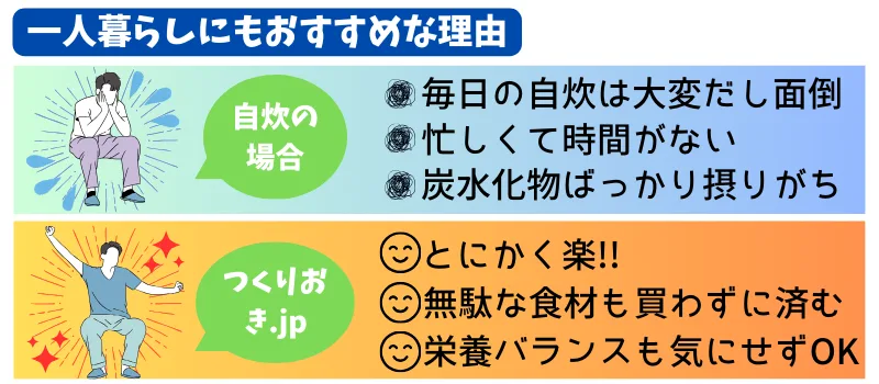 つくりおき.jpが一人暮らしにもおすすめな理由
