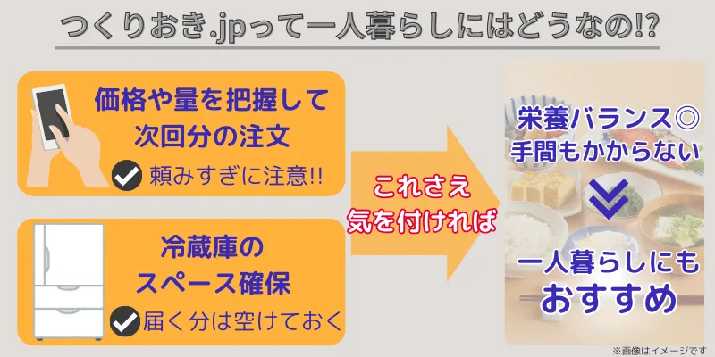 つくりおき.jpが一人暮らしにおすすめの理由