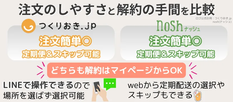 つくりおき.jpとnosh(ナッシュ)の注文のしやすさや解約の手間を比較
