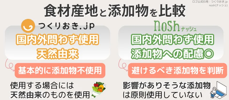 つくりおき.jpとnosh(ナッシュ)の食材産地や添加物を比較