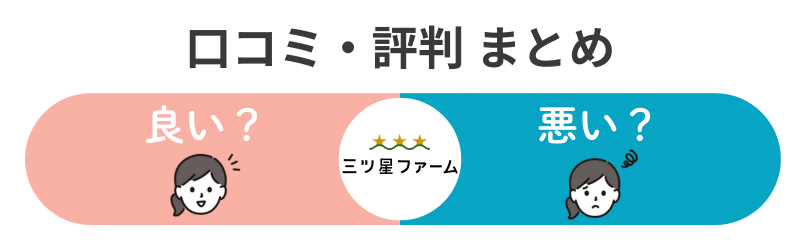 三ツ星ファームの良い口コミと悪い口コミを笑顔と悩む人のアイコンで比較した図