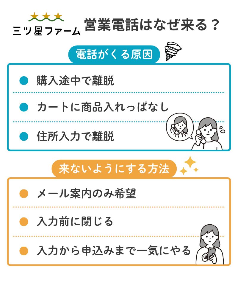 三ツ星ファームの営業電話が来る理由と、来ないようにする方法をアイコンで簡潔にまとめた画像