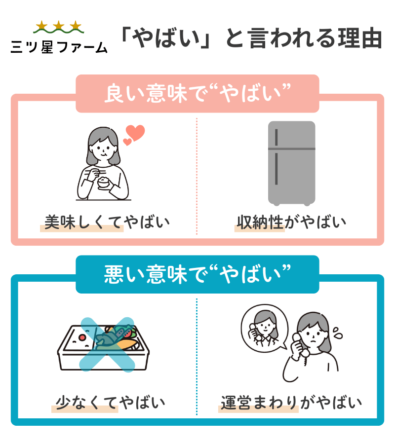 三ツ星ファームの良い意味と悪い意味の“やばい”を比較した図