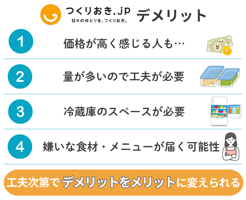 つくりおきjpを一人暮らしの方が利用するにあたり、デメリットになり得ることをリスト表記にて表した図解