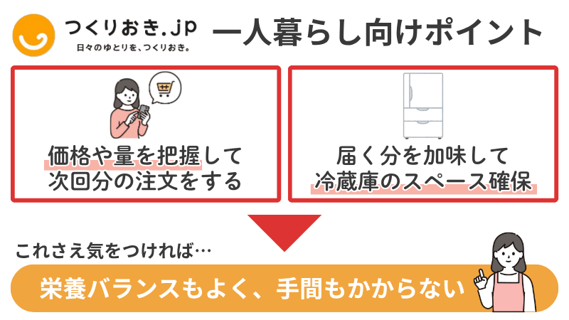 つくりおきjpを一人暮らしの方がうまく活用するためのポイントを図解にて説明したもの