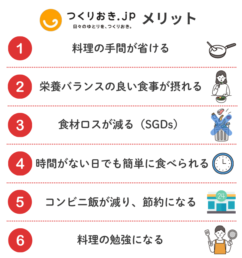 つくりおきjpを一人暮らしの方が利用するにあたってのメリットをリスト形式で表した図解