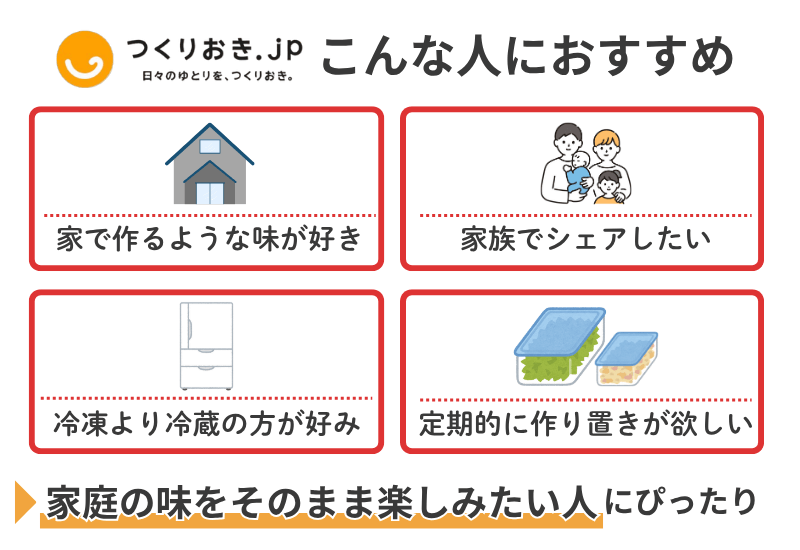 つくりおきjpがどんな人におすすめなのかわかりやすくイラスト付きで説明した図解