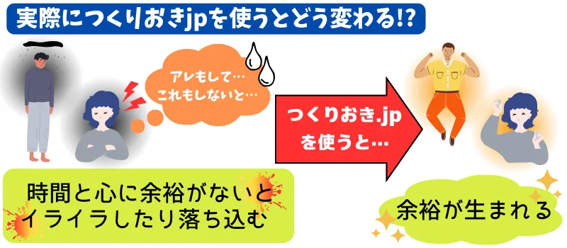 つくりおき.jp-利用-起こる変化