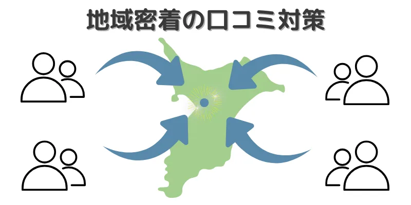 地域密着-口コミ-対策