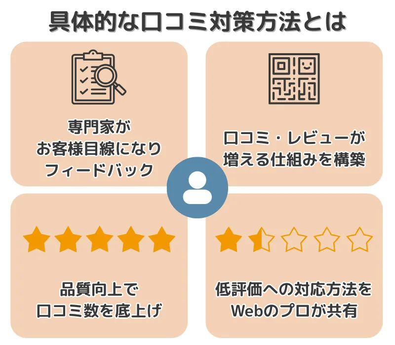 Webのプロ-具体的-口コミ対策