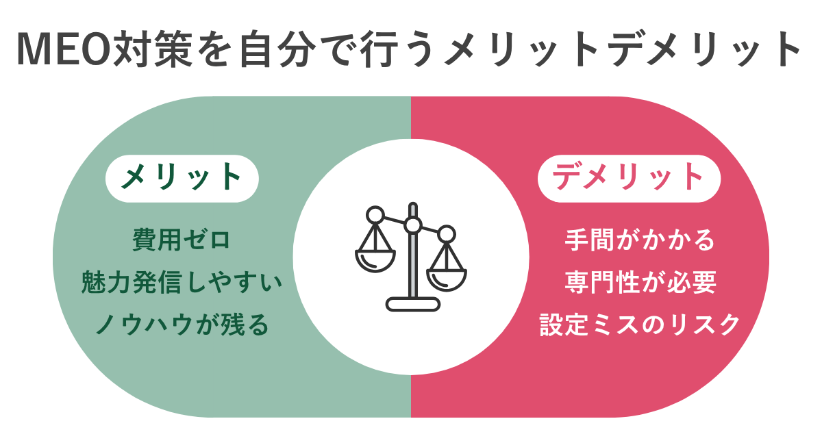 MEO対策を自分で行うメリットとデメリットを半円グラフで対比した図