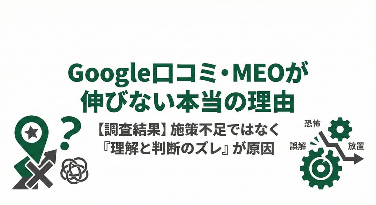 Google口コミ・MEOが伸びない理由｜施策不足ではなく理解のズレ【事業者39名実態調査】のアイキャッチ画像