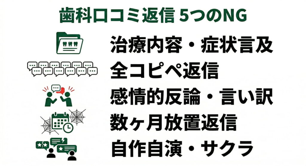 歯科医院の口コミ返信でやってはいけない5つのNG行為