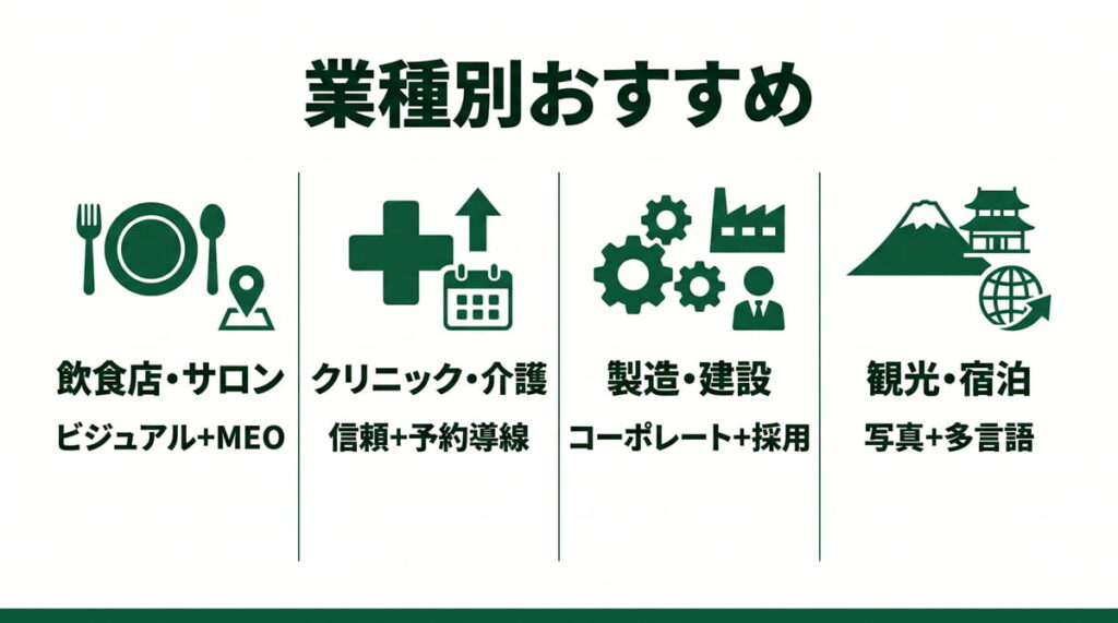 千葉県佐倉市の業種別ホームページ制作会社おすすめ