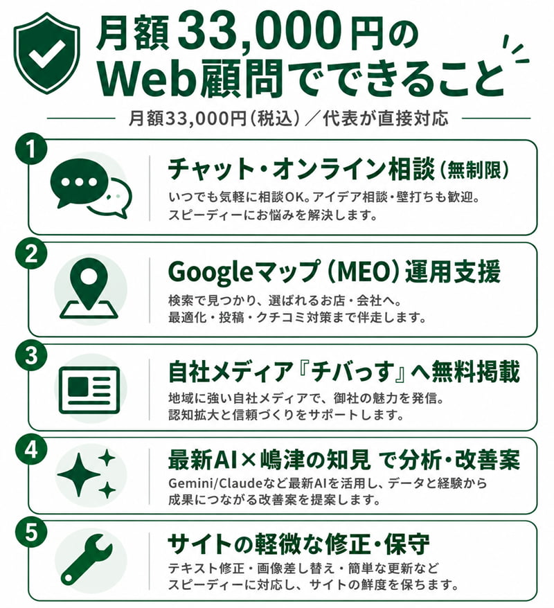 月額33,000円のWeb顧問に含まれる5つのサポート(相談・MEO運用・チバっす掲載・AI分析・軽微修正)の一覧図