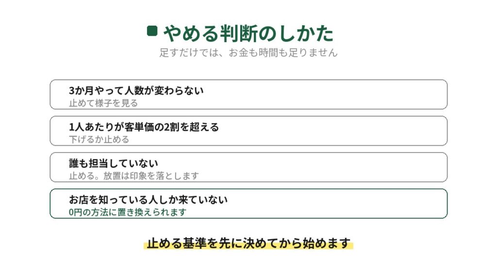 飲食店の集客をやめる判断の基準を示した図。3か月で人数が変わらない、1人あたりが客単価の2割を超える、誰も担当していない、お店を知っている人しか来ていない場合は止めるか置き換える