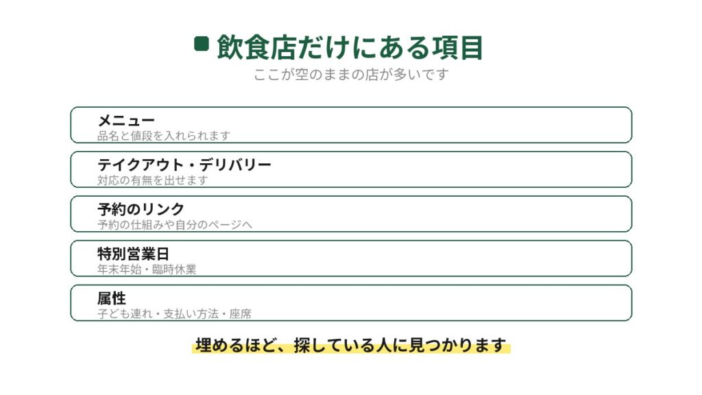 Googleビジネスプロフィールで飲食店だけにある項目を示した図。メニュー、テイクアウトとデリバリー、予約のリンク、特別営業日、属性の5つで、埋めるほど探している人に見つかる