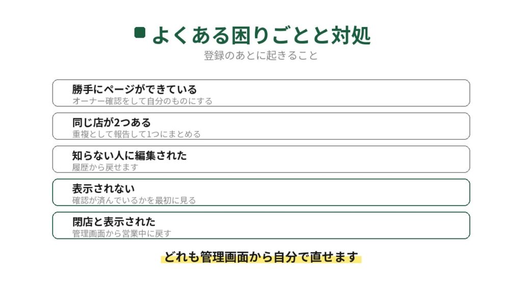 飲食店のグーグルマップでよくある困りごとと対処を示した図。勝手にページができている、同じ店が2つある、知らない人に編集された、表示されない、閉店と表示されたの5つ