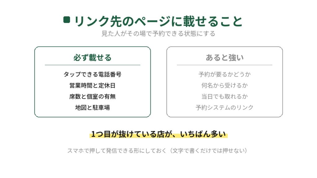 インスタのプロフィールのリンク先に載せることを分けた図。必ず載せるのはタップできる電話番号、営業時間と定休日、席数と個室の有無、地図と駐車場。あると強いのは予約が要るかどうか、何名から受けるか、当日でも取れるか、予約システムのリンク