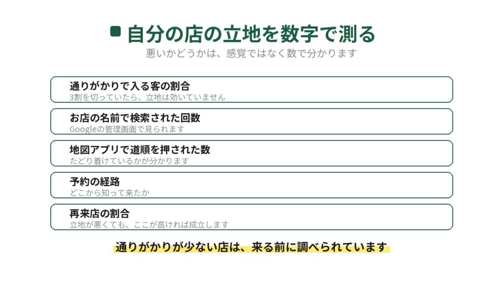 飲食店の立地を数字で測る方法を示した図。通りがかりで入る客の割合、お店の名前で検索された回数、地図で道順を押された数、予約の経路、再来店の割合の5つで測る