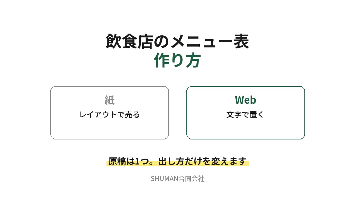 飲食店のメニュー表の作り方を示したアイキャッチ。紙はレイアウトで売る、Webは文字で置くと対比し、原稿は1つで出し方だけを変えると書かれている