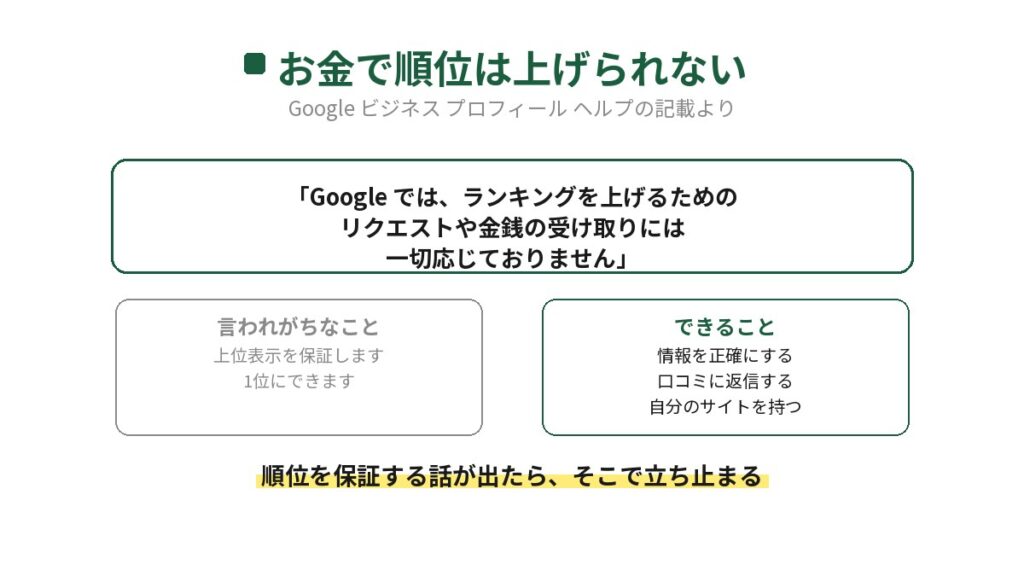 お金でMEOの順位は上げられないことを示した図。Googleはランキングを上げるためのリクエストや金銭の受け取りには一切応じておりませんと明記している。言われがちなのは上位表示を保証しますだが、できるのは情報を正確にする・口コミに返信する・自分のサイトを持つこと