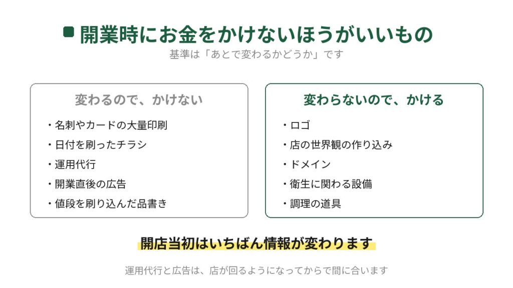 飲食店の開業時にお金をかけないほうがいいものと、かけてよいものを分けた図。基準はあとで変わるかどうか。変わるのは名刺やカードの大量印刷、日付を刷ったチラシ、運用代行、開業直後の広告、値段を刷り込んだ品書き。変わらないのはロゴ、店の世界観の作り込み、ドメイン、衛生に関わる設備、調理の道具。