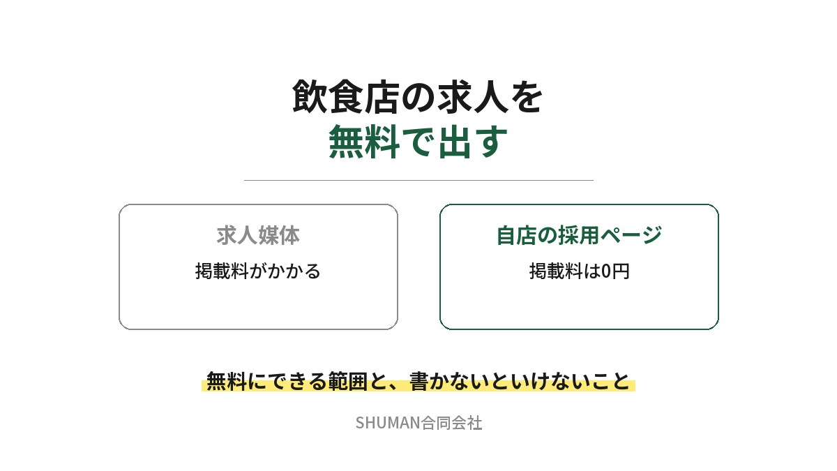 飲食店の求人を無料で出す方法を示したアイキャッチ。求人媒体は掲載料がかかるのに対し、自店の採用ページは掲載料0円であることを対比し、無料にできる範囲と書かないといけないことを扱うと書かれている