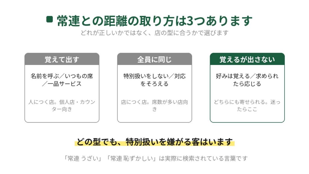 飲食店で常連との距離の取り方を3つの型に分けた図。覚えて出す（名前を呼ぶ、いつもの席、一品サービス。個人店やカウンター向き）、全員に同じ（特別扱いをしない。席数が多い店向き）、覚えるが出さない（好みは覚え、求められたら応じる。迷ったらここ）。どの型でも特別扱いを嫌がる客はいる。