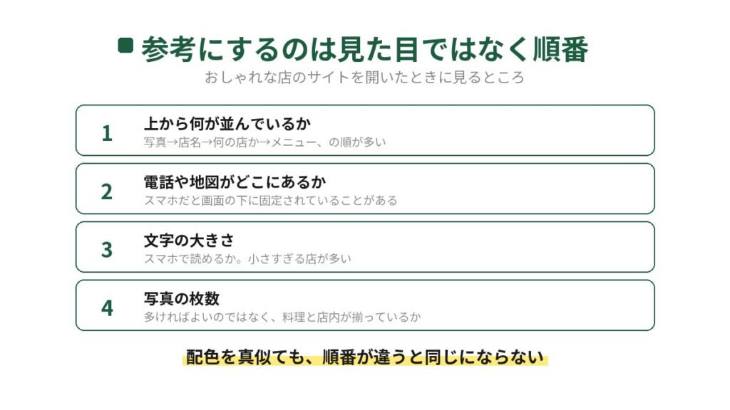 飲食店のホームページのデザインを参考にするときに見る4つ。上から何が並んでいるか、電話や地図がどこにあるか、文字の大きさ、写真の枚数。配色を真似ても順番が違うと同じにならないと書かれている