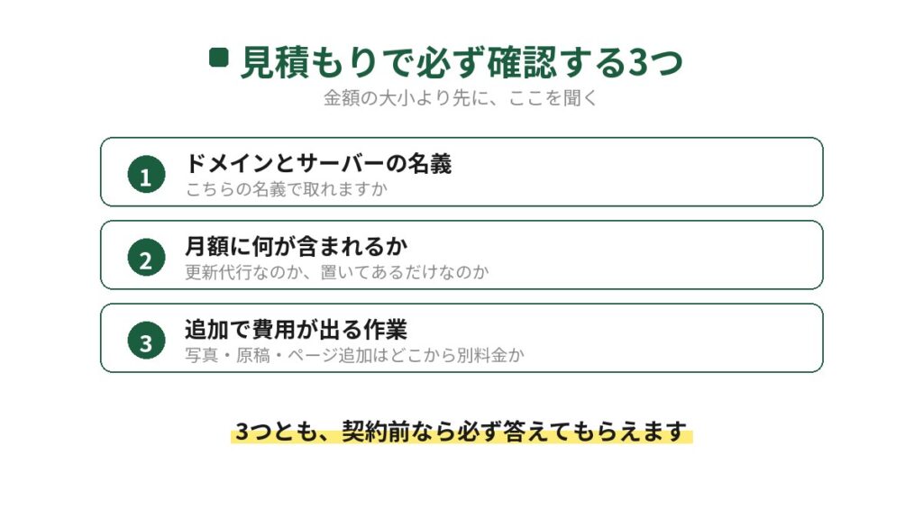飲食店のホームページ制作の見積もりで確認する3つの項目を示した図。ドメインとサーバーの名義、月額に何が含まれるか、追加で費用が出る作業の3点を契約前に聞くべきだと示している