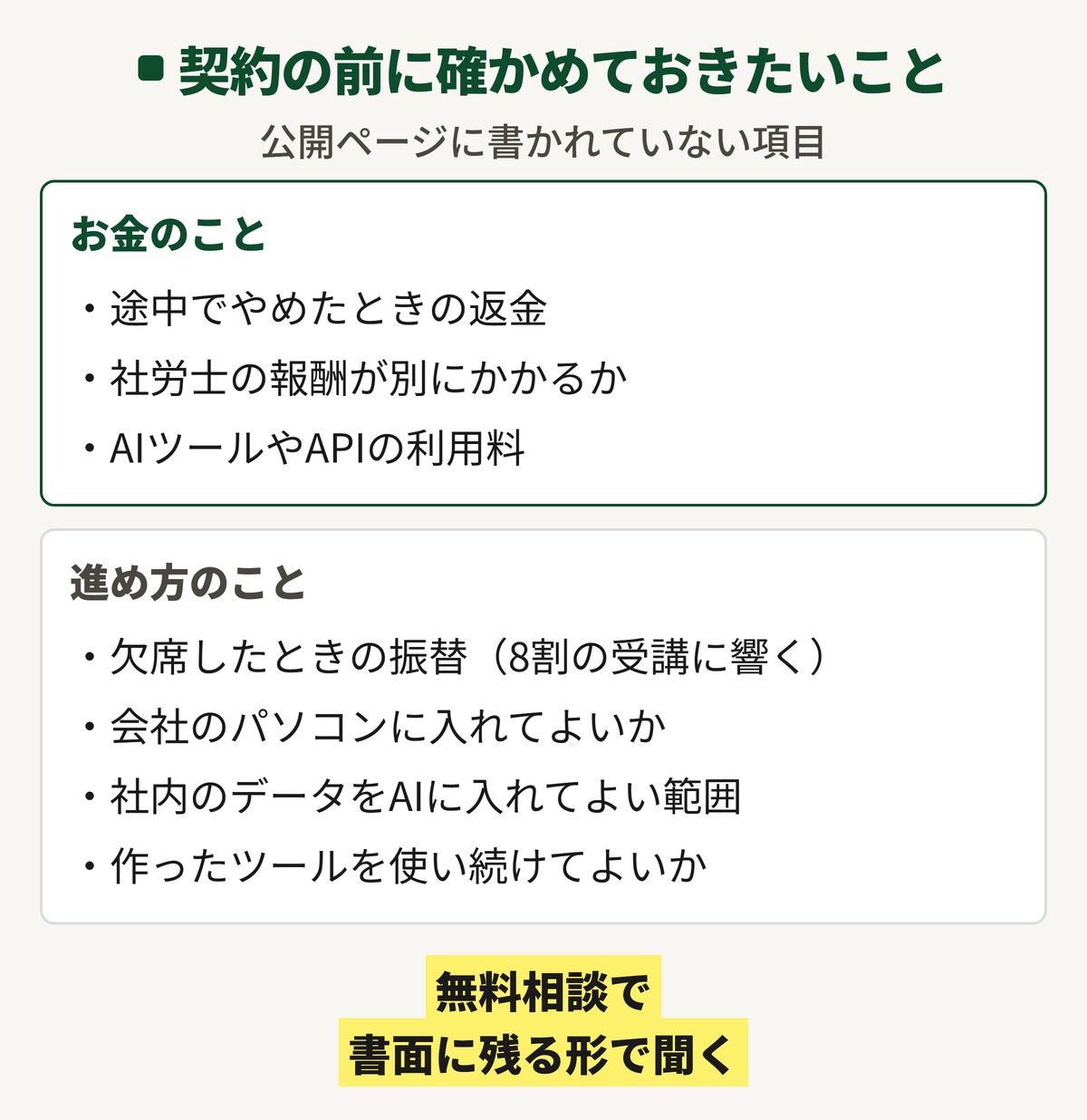 デジハク法人AI研修の契約前に確かめておきたいこと。返金、社労士の報酬、ツールの利用料、欠席時の振替、会社のパソコン、社内データの扱い