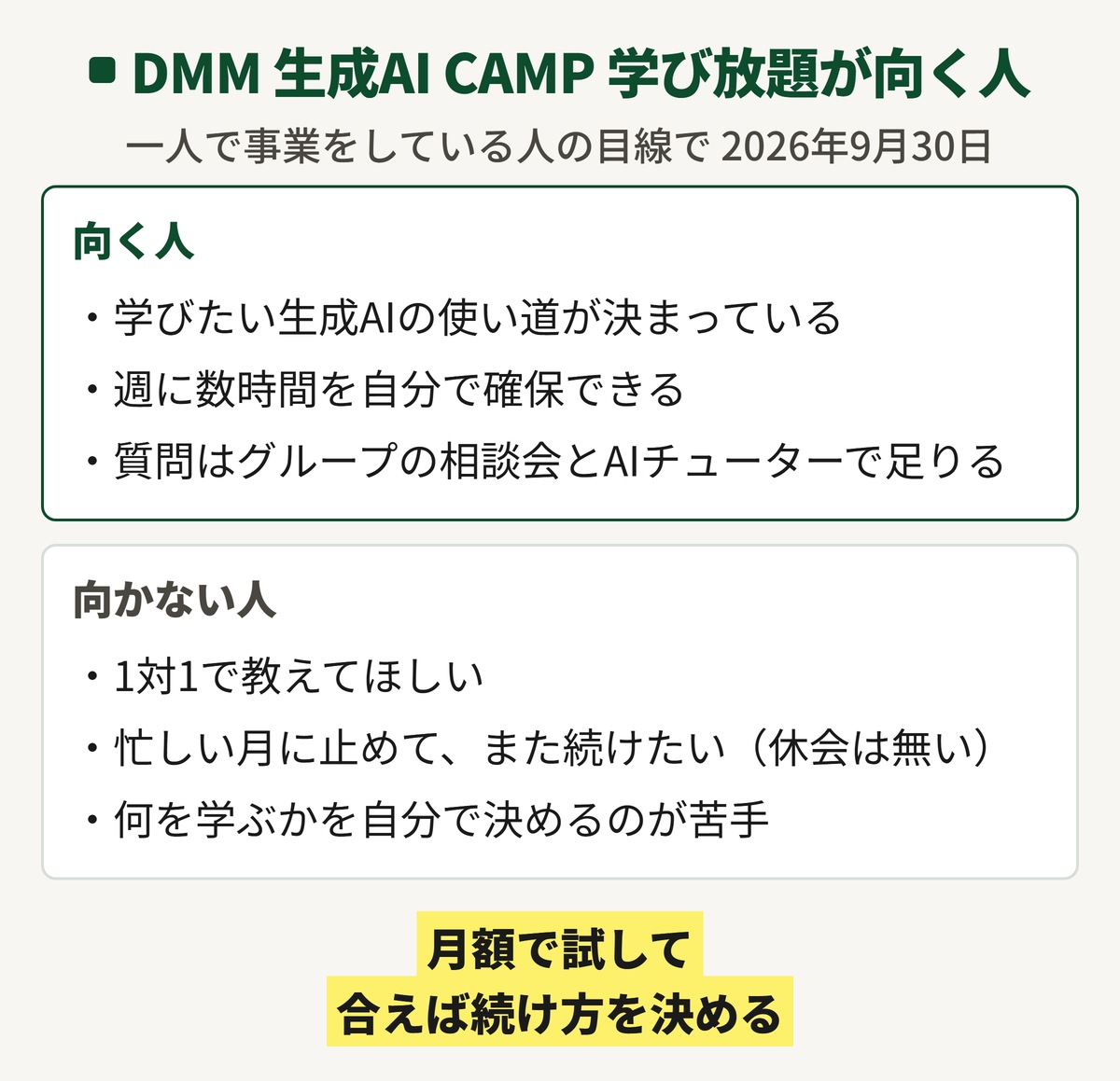 DMM 生成AI CAMP 学び放題が向く人と向かない人。使い道が決まっていて週に数時間を確保できる人に向き、1対1で教えてほしい人には向かない