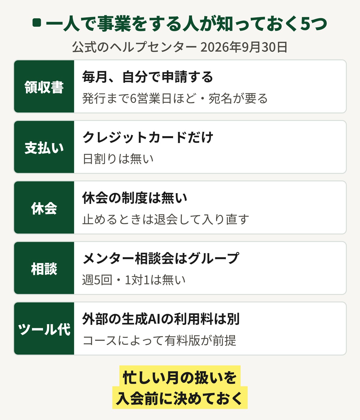 一人で事業をしている人がDMM 生成AI CAMP 学び放題に入る前に知っておきたい5つ。領収書、支払い、休会、相談、ツール代