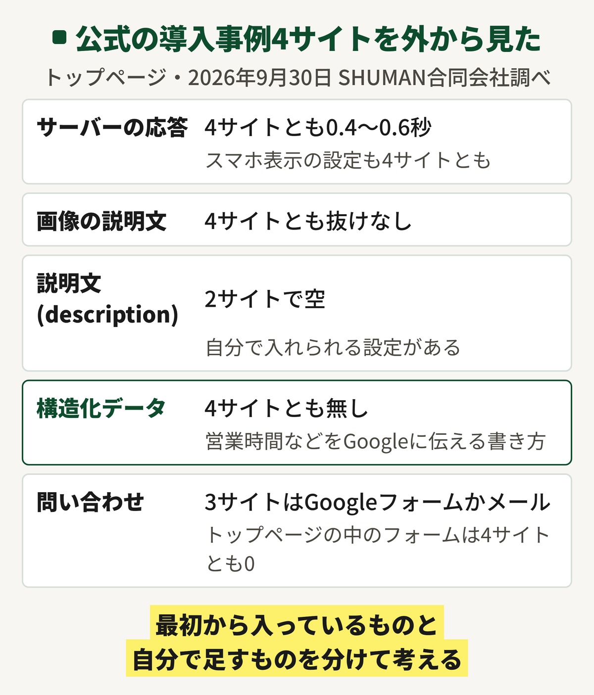 ロリポップ！AIホームページの公式の導入事例4サイトを外から確かめた結果