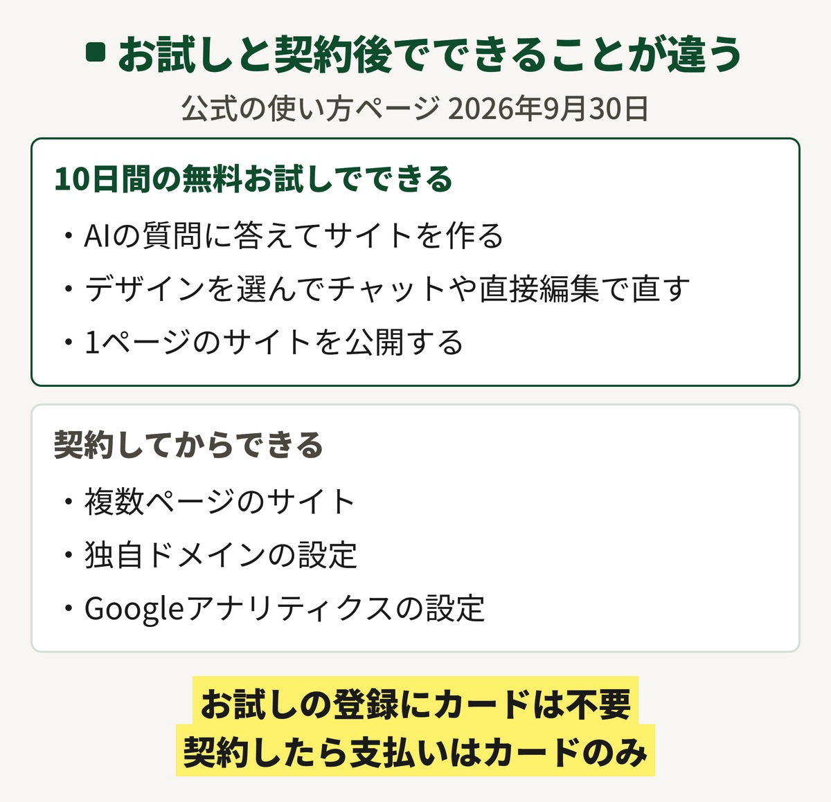 ロリポップ！AIホームページの10日間の無料お試しでできることと、契約してからできること