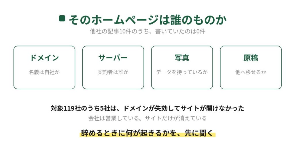 ホームページの名義を確かめる4項目の図。ドメインの名義、サーバーの契約者、写真のデータ、原稿を他へ移せるか。112社のうち5社はドメインが失効してサイトが開けず、会社は営業しているのにサイトだけが消えていたと書かれている。