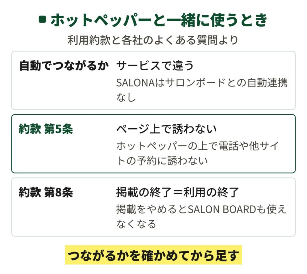 ホットペッパービューティーと予約システムを一緒に使うときの自動連携と利用約款第5条・第8条