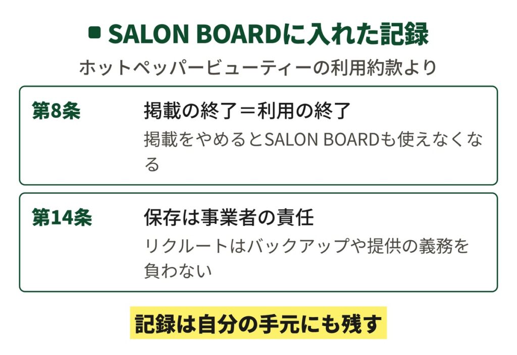 ホットペッパービューティーの利用約款第8条と第14条に書かれた、SALON BOARDに入れた記録の扱い