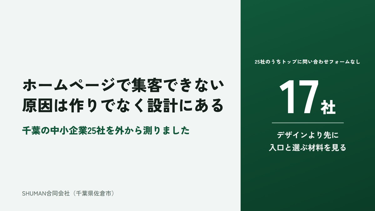 ホームページで集客できない原因は作りでなく設計にある、という記事のアイキャッチ。千葉の中小企業25社のうち17社はトップに問い合わせフォームが無かった。